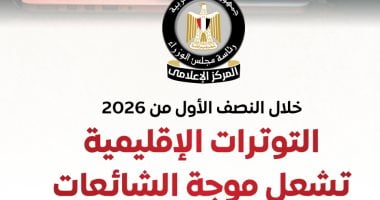 مجلس الوزراء المصري يعلن عن ارتفاع الشائعات بنسبة 113% في النصف الأول من عام 2026